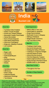 India Bucket list